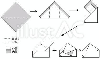Image result for How to Select Machine Learning Model