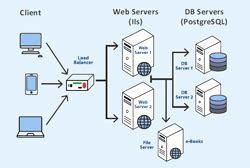e-Granthalaya- Transforming Traditional Library to e-Library with ...
