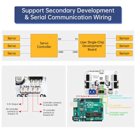 Hiwonder LSC-16 16 Channel Servo Controller with Over-Current ...