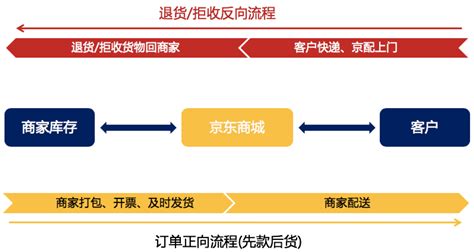 京东大数据研究院-知识驱动电商变革