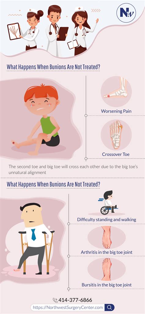 When Bunions Are Left Untreated Infographic | Northwest Surgery Center