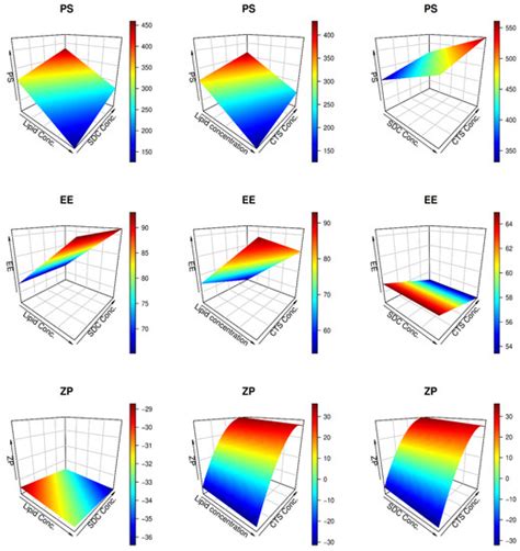 Surface-Modified Bilosomes Nanogel Bearing a Natural Plant Alkaloid for ...