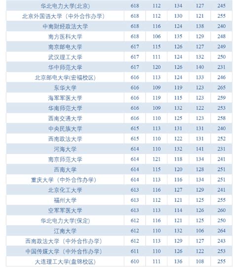 全面解读2018北京中考改革方案