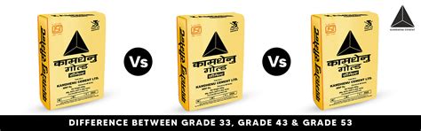 What Are the Different Grades of OPC Cement?