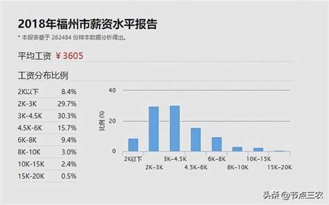 福州市历年最低工资及福建省、福州市社会平均工资表_文档下载