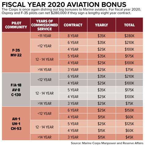 How Long Is A Marine Corps Contract - Imaginative Minds