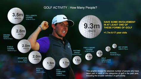 Golf 的图像结果