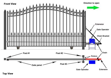 Mechanism Of The Sliding Fence Gate Mechanism