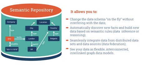 Image result for Semantic Databases