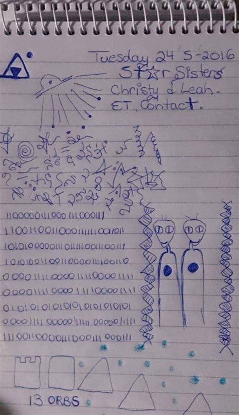 Alien Writing On Computer 的图像结果