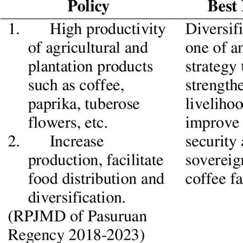 Local Economic Development Approaches 的图像结果