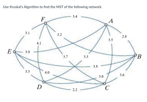 Image result for Example of Kruskal Algorithm