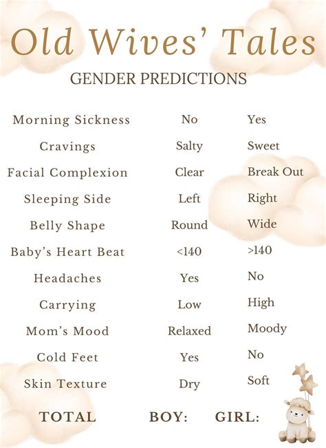 Old Wives' Tale Gender Reveal Predictor | Fun Baby Shower Game ...
