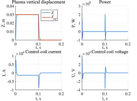 Image result for Stabilization Energy Check in HyperView