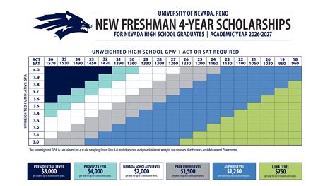 Freshman Scholarships for Nevada Students | University of Nevada, Reno