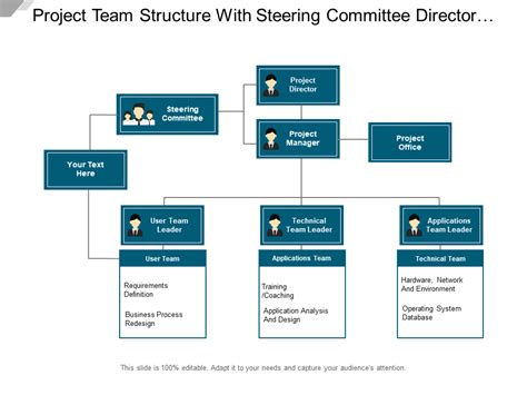 Committee Structure Examples 的图像结果