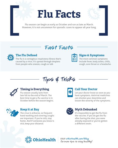 How Long Are You Contagious After The Flu - Kids and people with a compromised immune system may ...