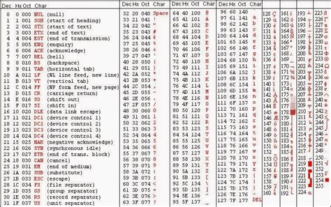 Image result for ASCII-art Video Converter JavaScript