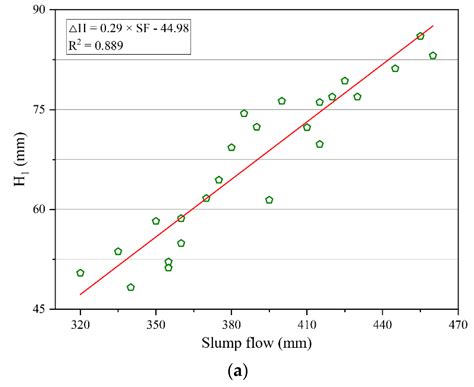 Effect of Single and Synergistic Reinforcement of PVA Fiber and Nano ...