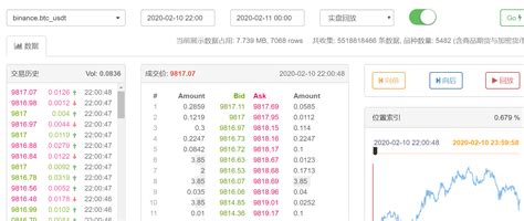 期货tick数据R语言简易分析金融高频数据 - 知乎