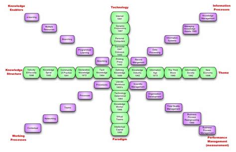 Knowledge Time Graph 的图像结果