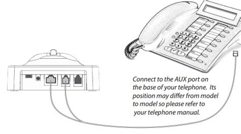 Polycom Phones User's Guide 的图像结果