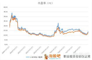 买了好几支基金，哪里可以方便的基金净值查询？ - 知乎