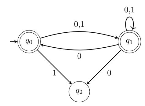 Theory of Computation: GATE CSE 2003 | Question: 55
