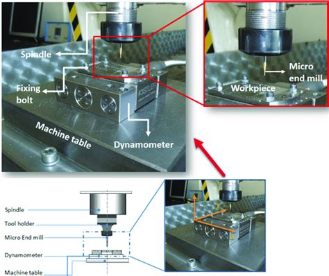 Micro Machine Process 的图像结果