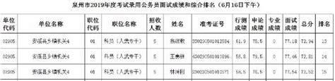 2019高考成绩排行榜_高考一分一段表是什么意思 2019高考分数排行_排行榜