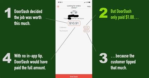 100% of that tip goes to DoorDash's bottom line. — Working Washington