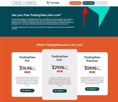 Demo Trading Trading View 的图像结果