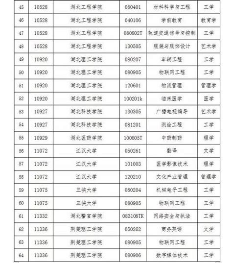 【必须收藏】学士学位英语词汇，你想知道的学士学位英语词汇都在这里了 - 知乎