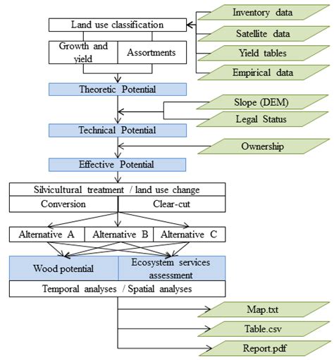 Cross-Sectoral Resource Management: How Forest Management Alternatives ...