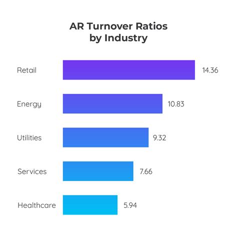 Accounts Receivable Turnover Ratio: Calculation & Examples