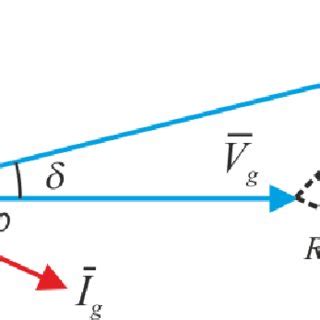 Alternating Current Vector Diagram 的图像结果