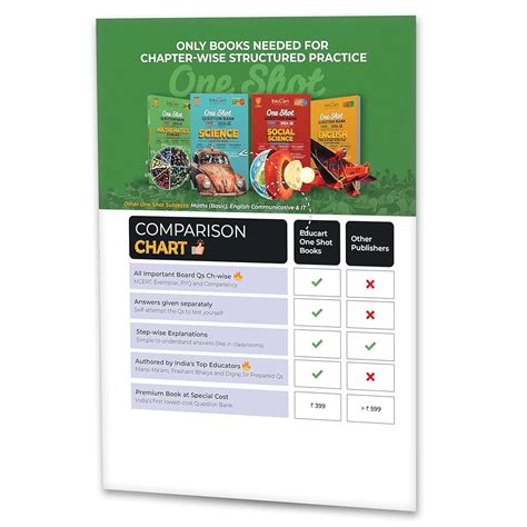 IMPORTANT Qs, ALL TOPICS) Educart CBSE Class 10 India | Ubuy