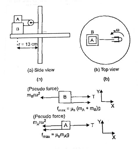In Fig. shown two blocks are kept on a rough table, where `m_(A)=0.9 kg ...