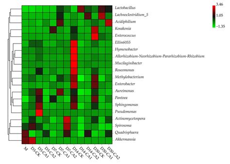 Citric Acid Influences the Dynamics of the Fermentation Quality ...