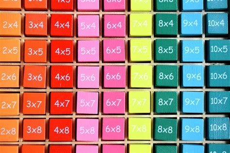 Matrix Table Example 的图像结果