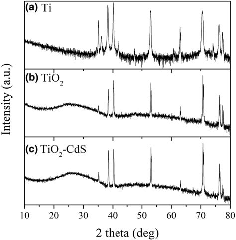 Image result for X-ray Diffraction Pattern