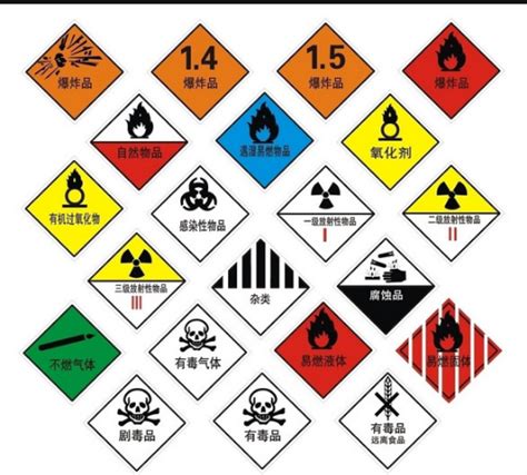 常用危险化学品标志矢量图图片_公共标识标志_标志图标_图行天下图库