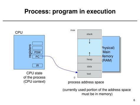 Process Computing 的图像结果