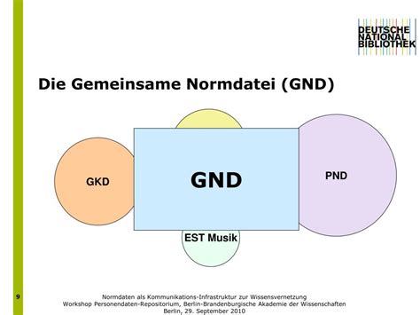 Gemeinsame Normdatei