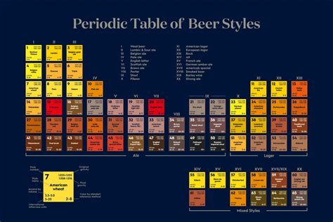 Beer Styles | Legends Of Beer