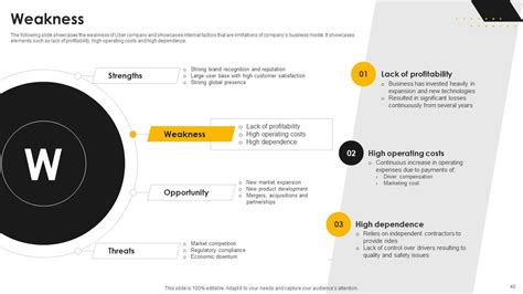 Business Model Slide Example for Taxis 的图像结果