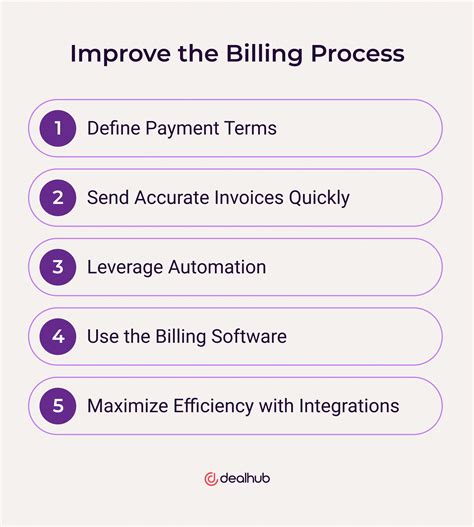 What is the Billing Process? | DealHub