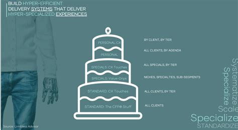 Service System 的图像结果