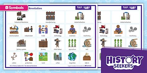 Twinkl Symbols: The Industrial Revolution: AAC Mat