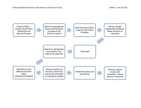 Image result for Policy Development Process PDF